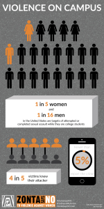 violence-on-campus-infographic-poster